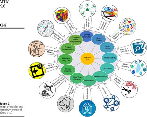 The road towards industry 4.0: a comparative study of the state